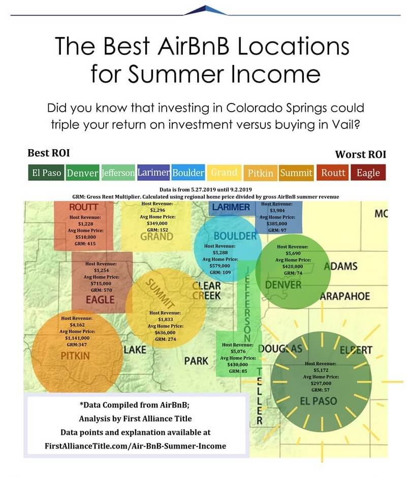 Airbnb Map