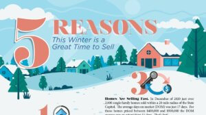 five reasons this winter is a great time to sell